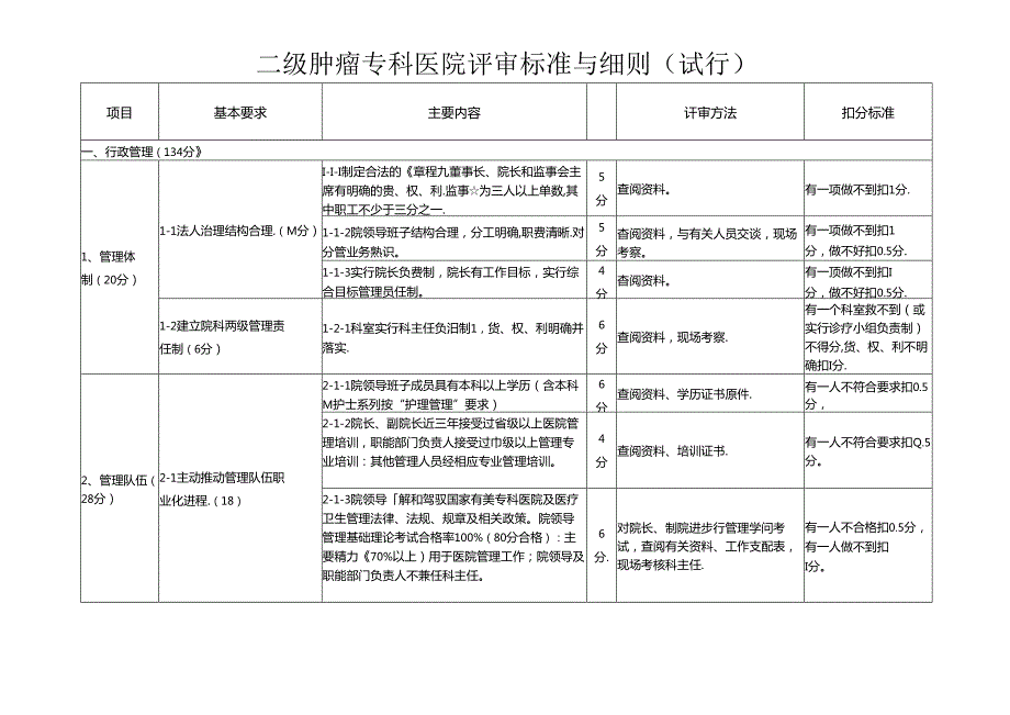 二级肿瘤专科医院评审标准与细则(试行).docx_第1页