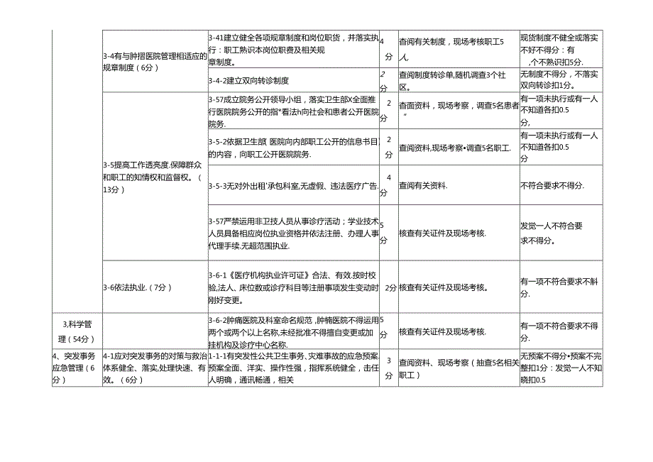 二级肿瘤专科医院评审标准与细则(试行).docx_第3页