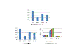 云南19个城市地产情况分析汇报.docx