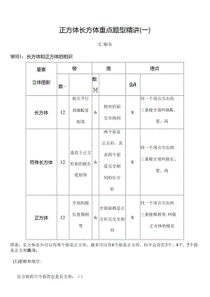 五年级下长方体正方体表面积体积精讲例题.docx