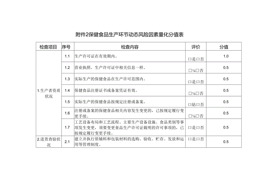 云南食品药品监督管理局.docx_第1页