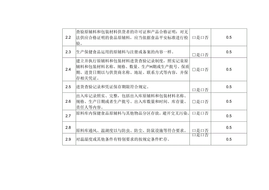 云南食品药品监督管理局.docx_第2页