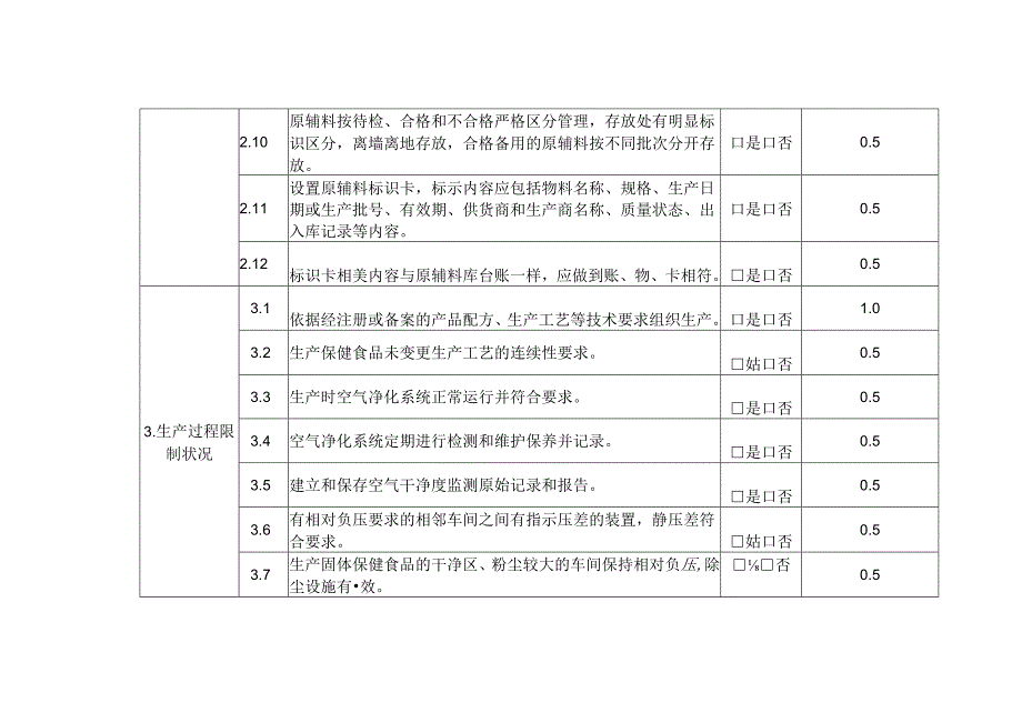 云南食品药品监督管理局.docx_第3页