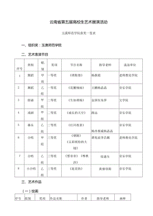 云南省第五届大学生艺术展演活动.docx