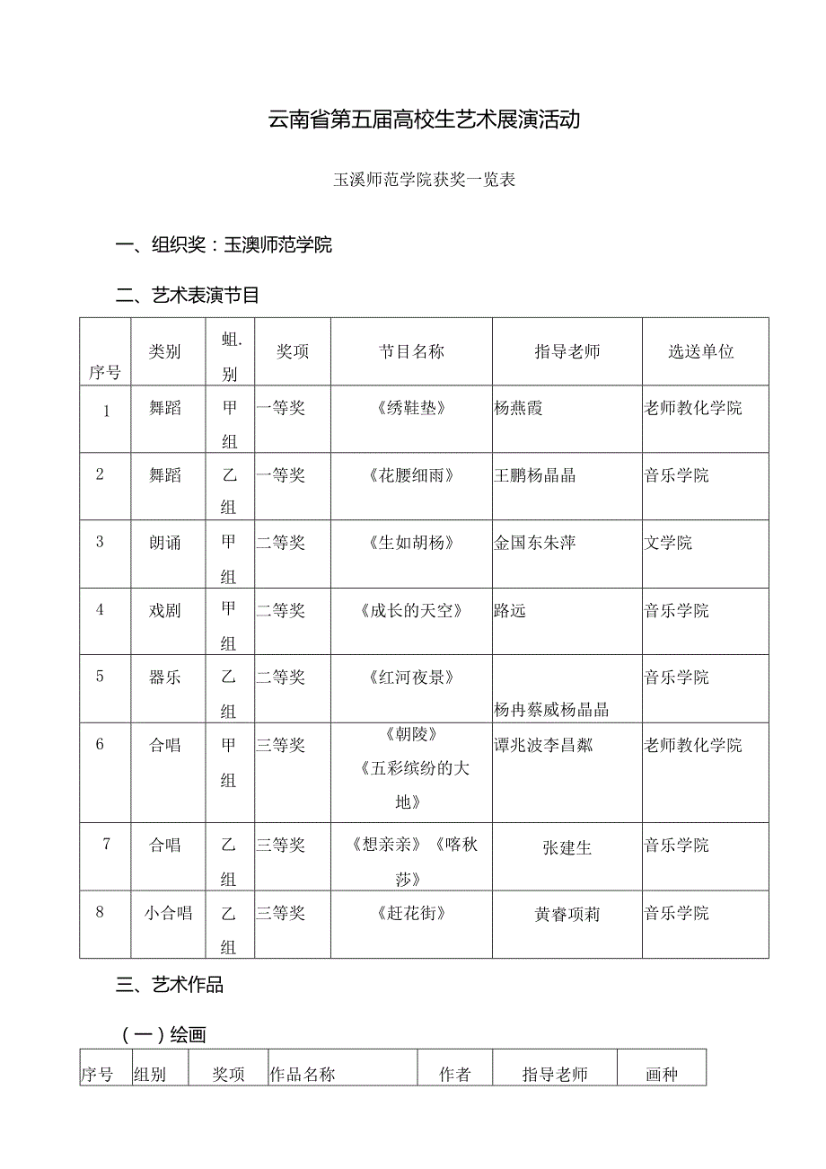 云南省第五届大学生艺术展演活动.docx_第1页