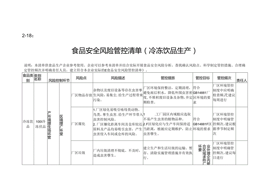 2-18：食品安全风险管控清单（冷冻饮品生产）.docx_第1页