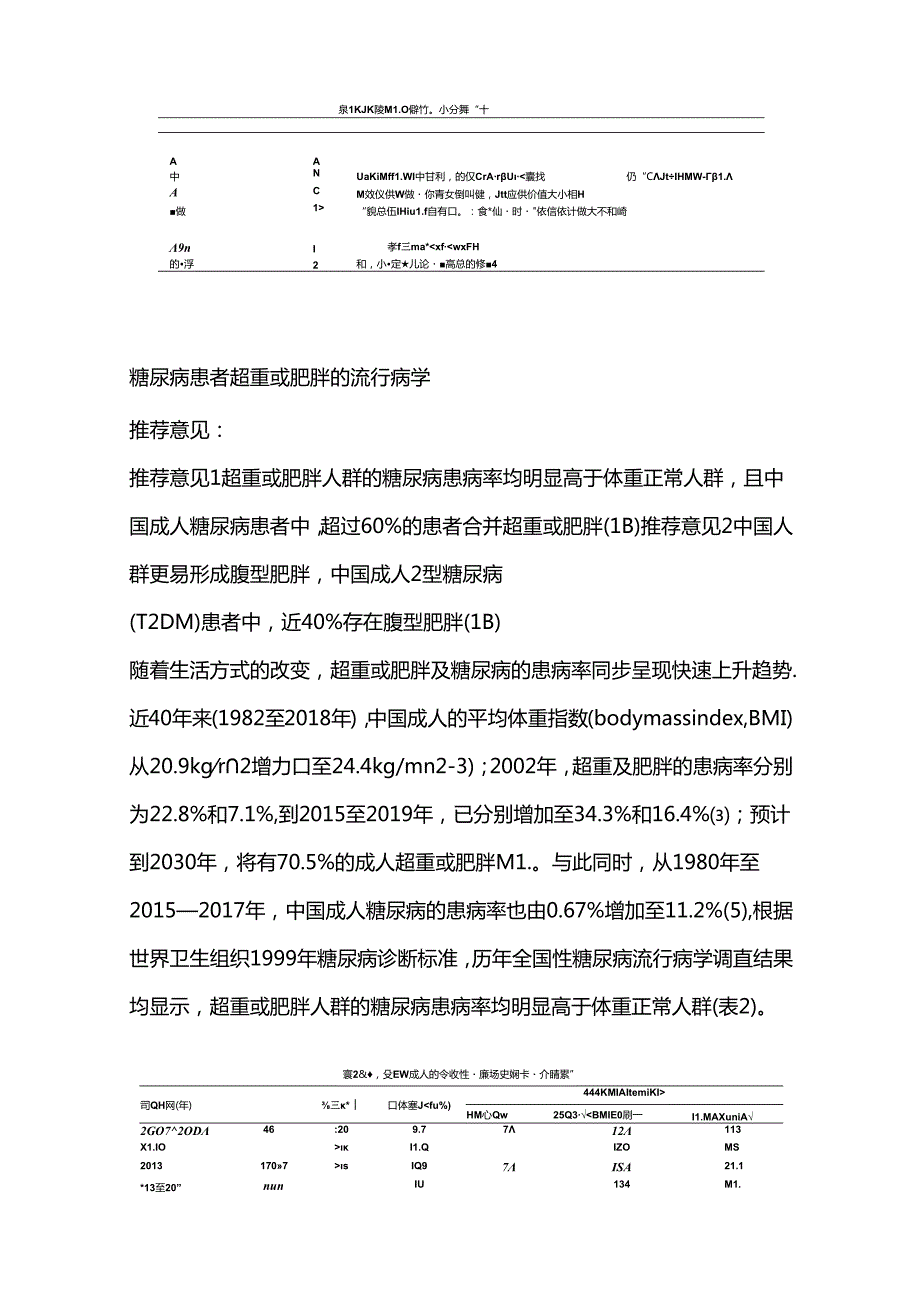 2024糖尿病患者体重管理专家共识（附图表）.docx_第2页