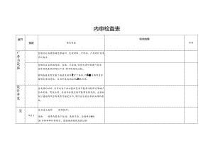 供销部内审检查表.docx