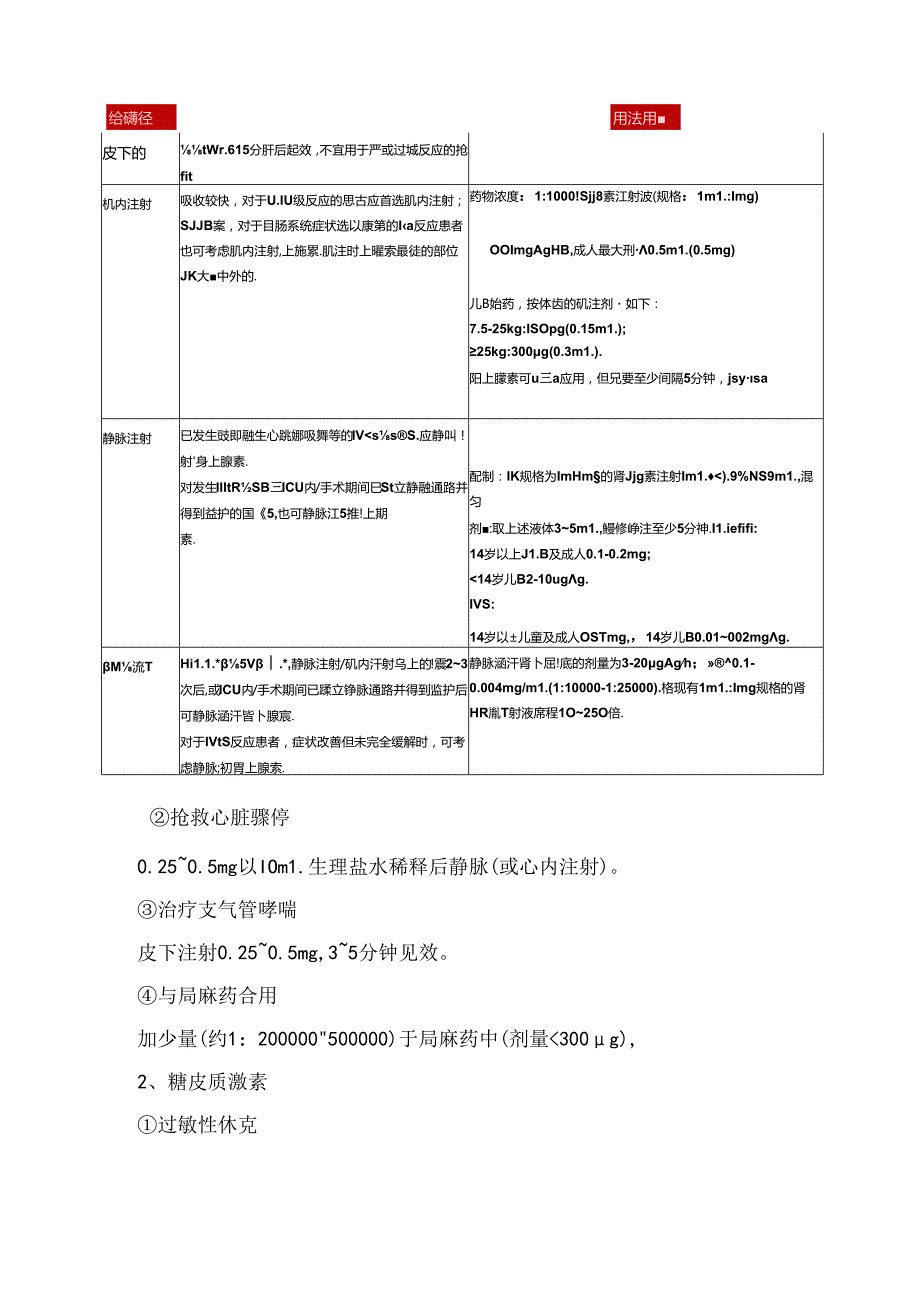 临床肾上腺素与糖皮质激素使用要点.docx_第2页