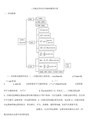 二次根式知识点归纳及题型总结.docx