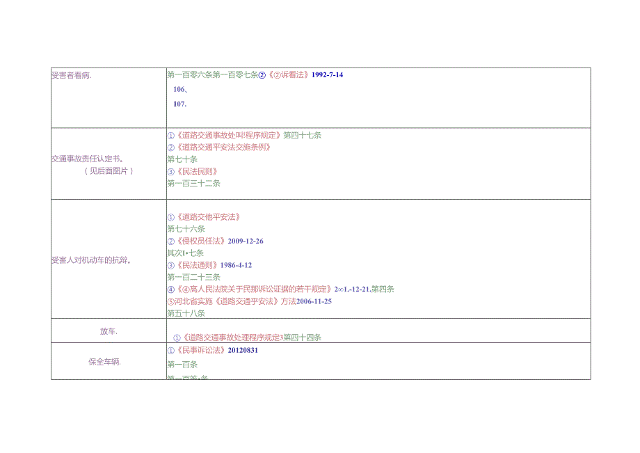 交通事故、婚姻纠纷及其它实务所涉及法条.docx_第3页