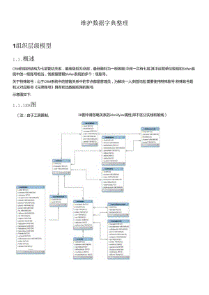 CRM系统数据字典_ER模型内部的.docx