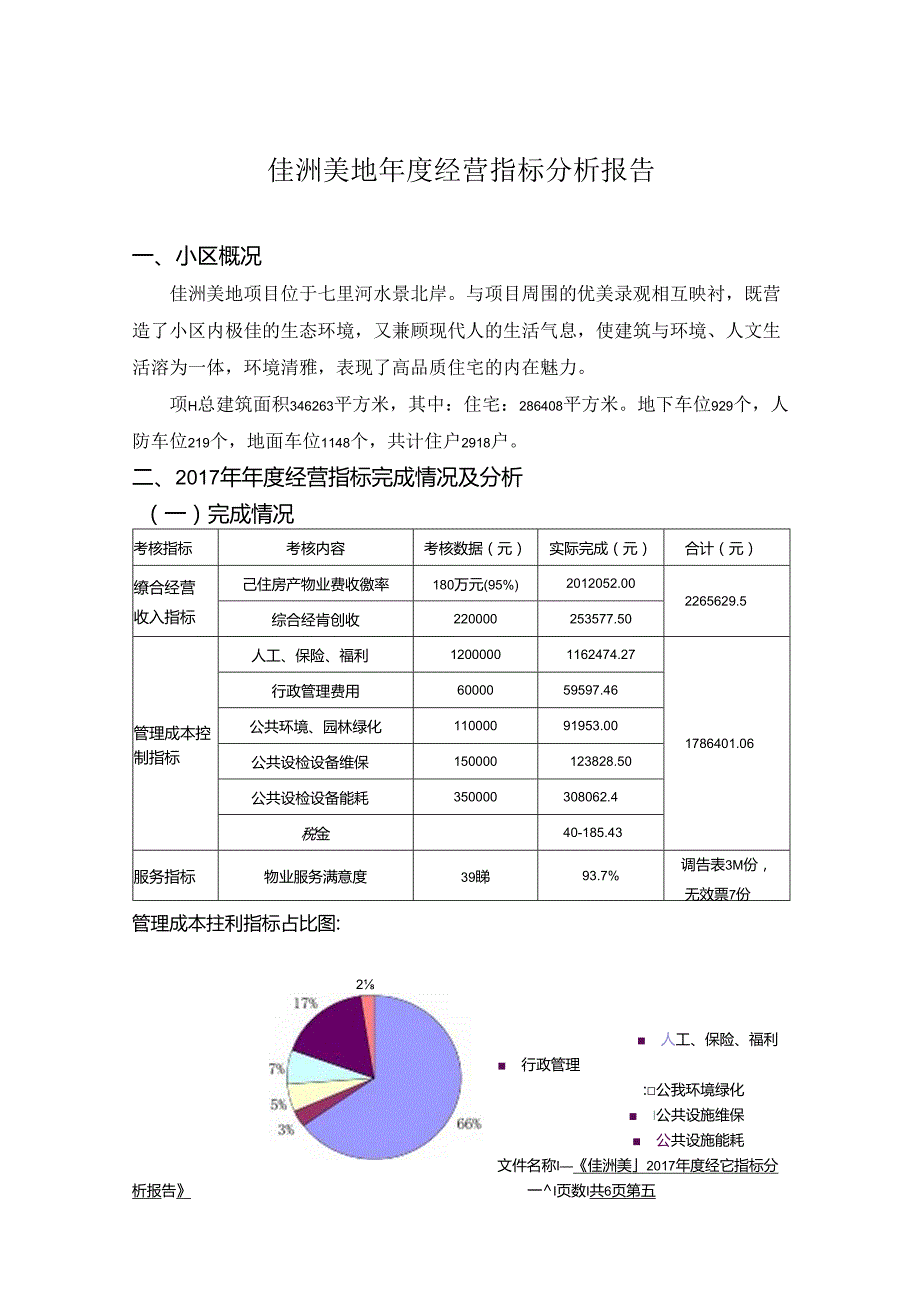 佳洲美地 年度经营指标分析报告.docx_第1页