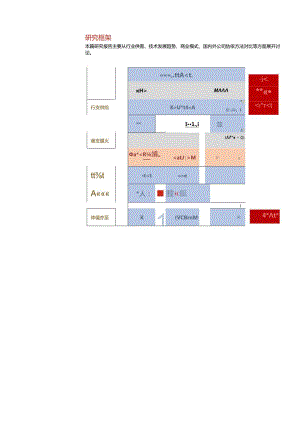 IDC行业研究框架报告：IDC：数字化转型的基础设施.docx