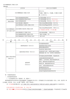 2024年二建建筑实务必背考点.docx