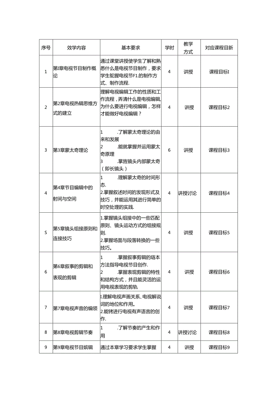 0223S06004-电视编辑与节目制作-2023版人才培养方案课程教学大纲.docx_第3页