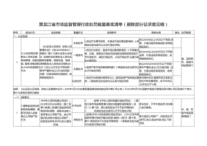 3.黑龙江省市场监督管理行政处罚裁量权基准清单（修订部分征求意见稿）.docx