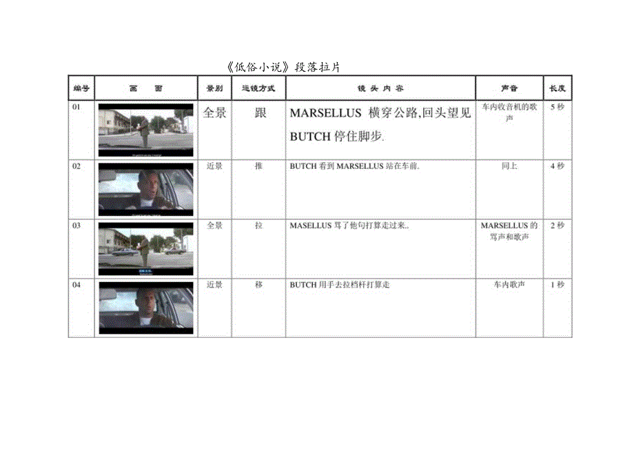 低俗小说 拉片分析.docx_第1页