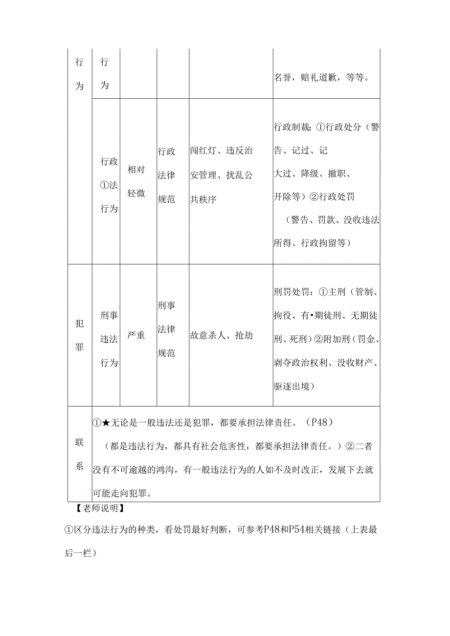 2024年秋季八年级上册《做守法的公民》知识点速记.docx_第3页