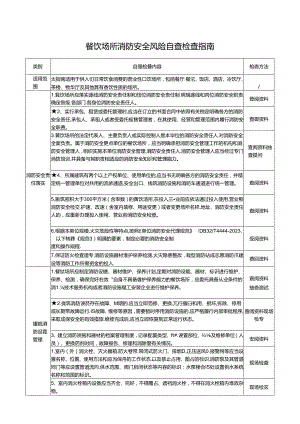 01 餐饮场所消防安全风险自查检查指南.docx