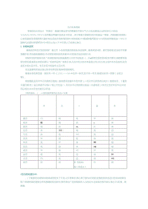 五行旺衰的计算规则.docx