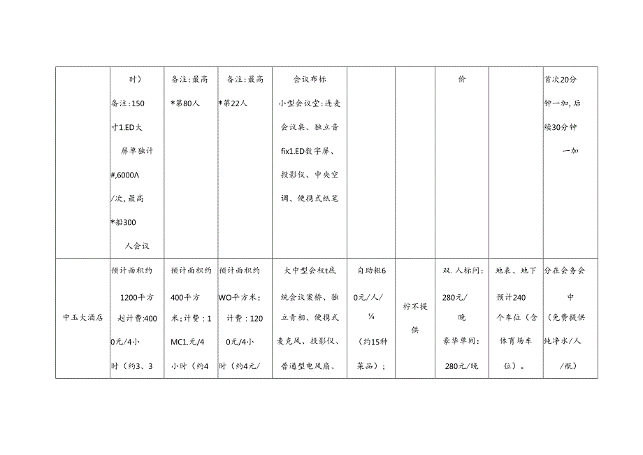 会议中心运营方案.docx_第2页