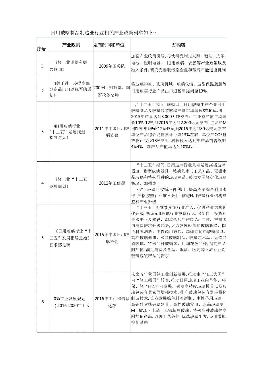 中国日用玻璃制品行业发展现状.docx_第2页