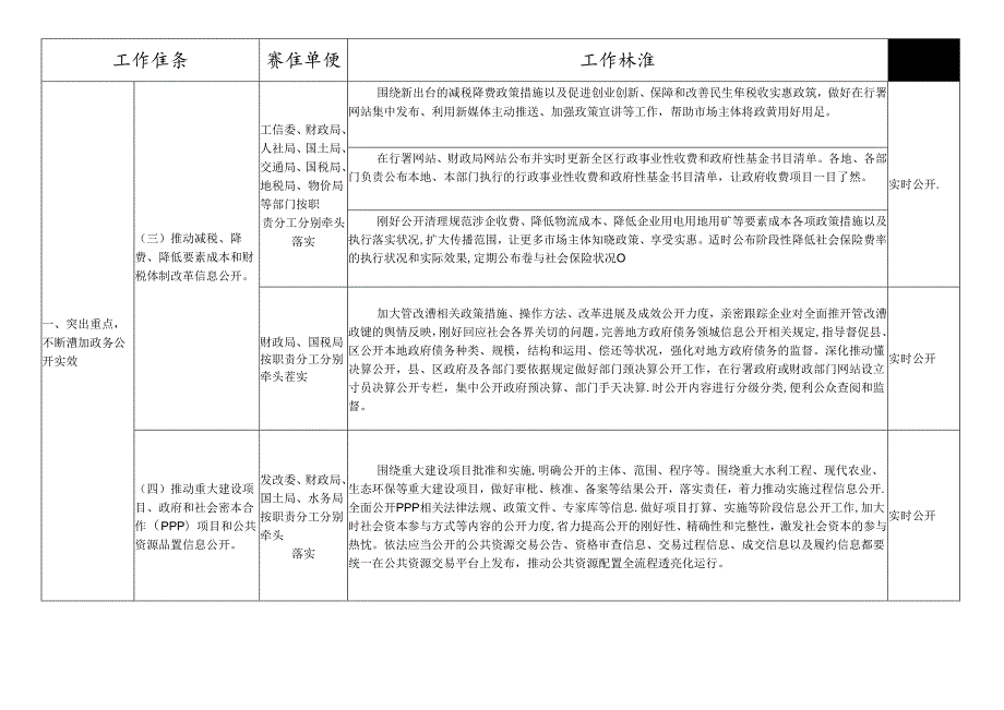 2024年大兴安岭地区政务公开工作要点.docx_第2页