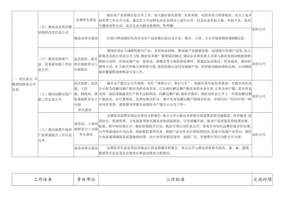 2024年大兴安岭地区政务公开工作要点.docx_第3页