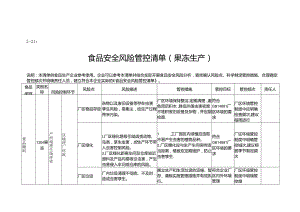 2-21：食品安全风险管控清单（果冻生产）.docx