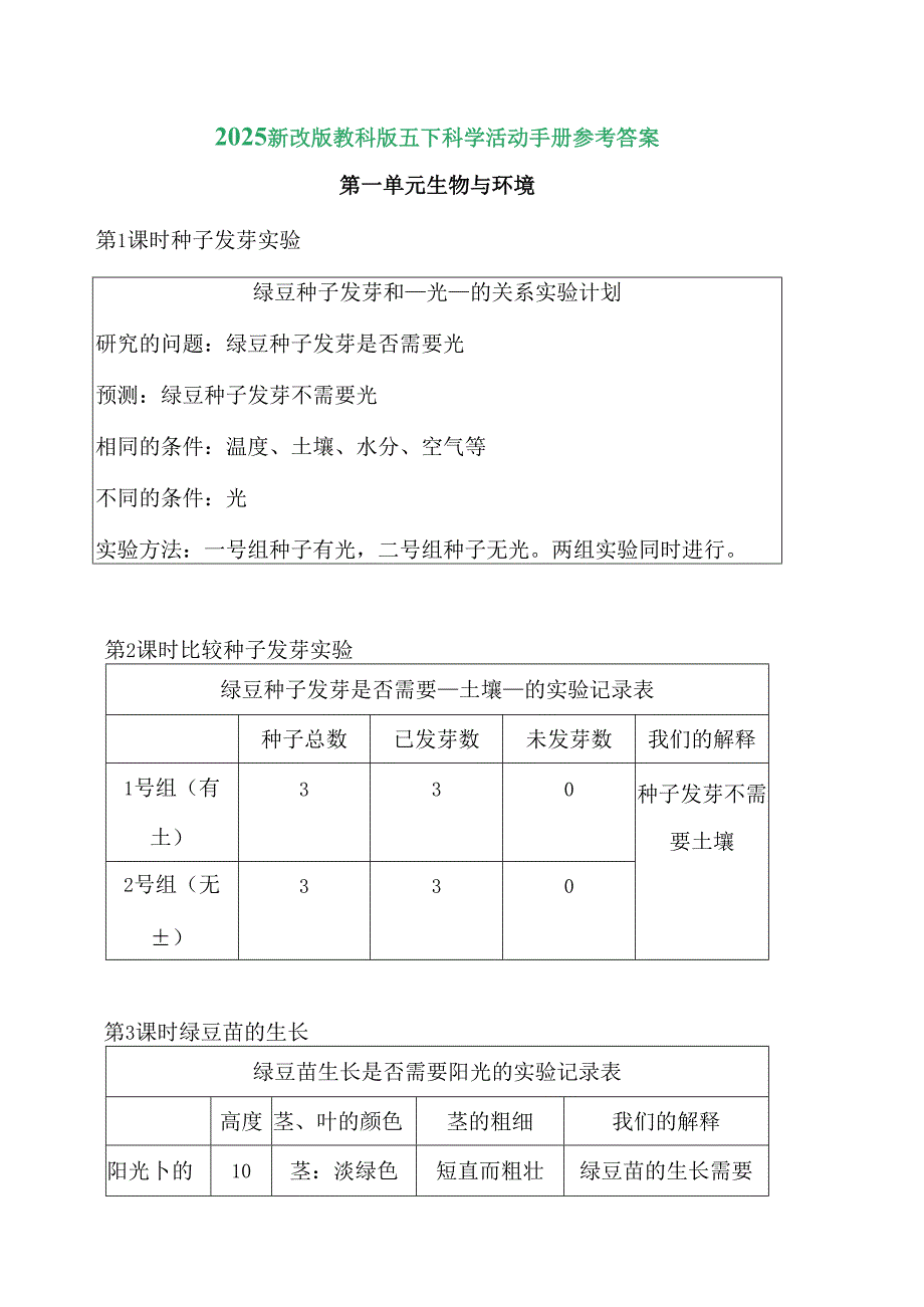 2025（新改版教科版）五年级下册科学活动手册参考答案.docx_第1页