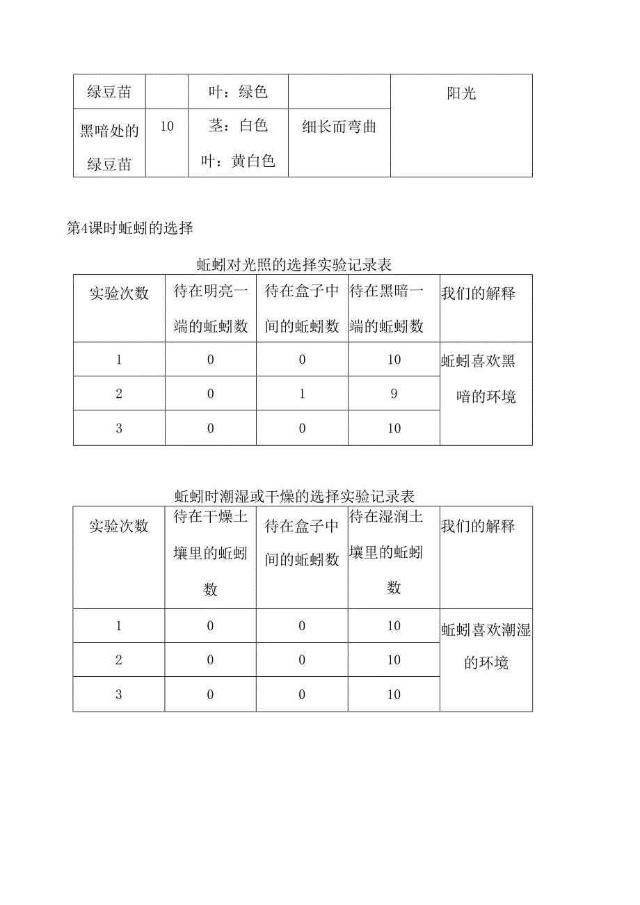 2025（新改版教科版）五年级下册科学活动手册参考答案.docx_第2页