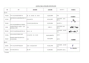 QR-PSZ-721-ZN03-01法律法规及其他要求资料清单.docx