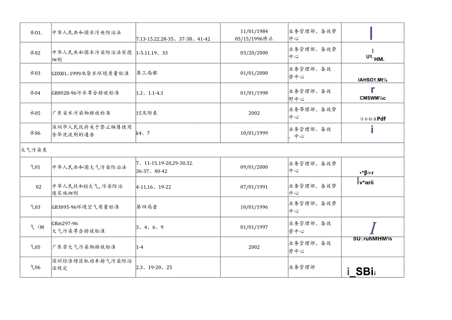 QR-PSZ-721-ZN03-01法律法规及其他要求资料清单.docx_第2页