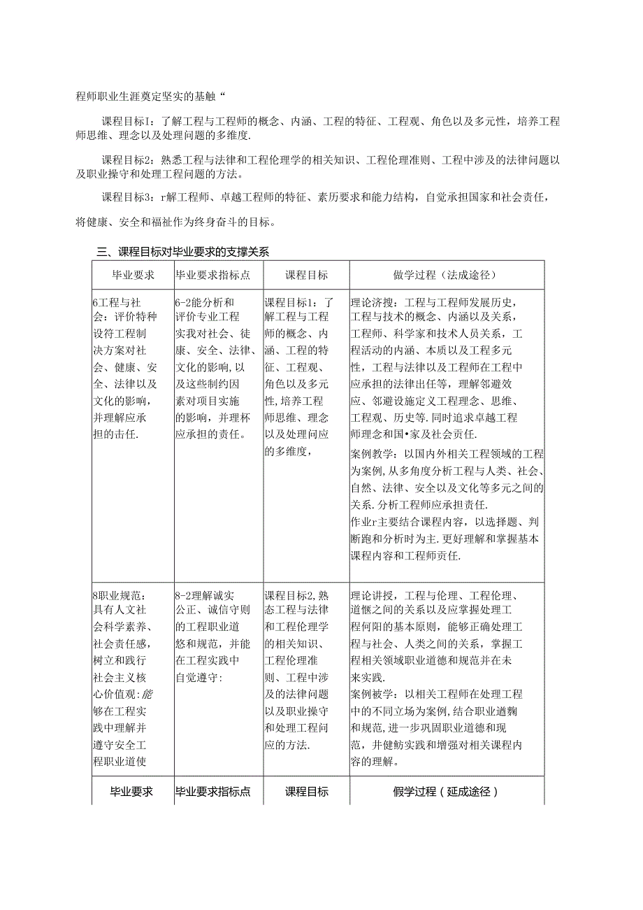 1523D03015-工程教育-2023版人才培养方案课程教学大纲.docx_第2页