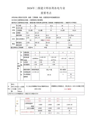 2024年二建水利水电实务知识点整理(网上下载加自己整理).docx