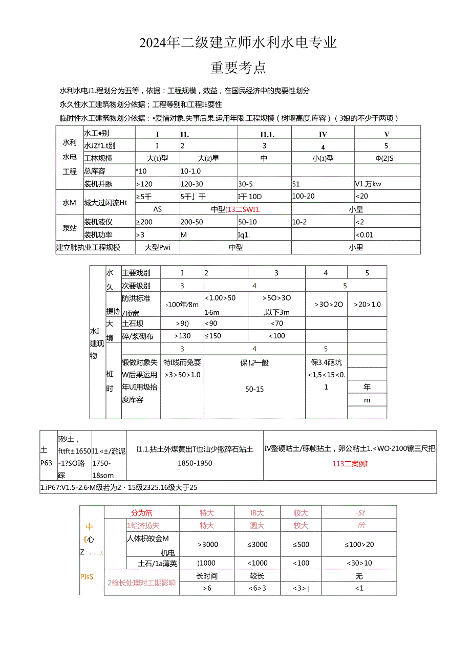 2024年二建水利水电实务知识点整理(网上下载加自己整理).docx_第1页