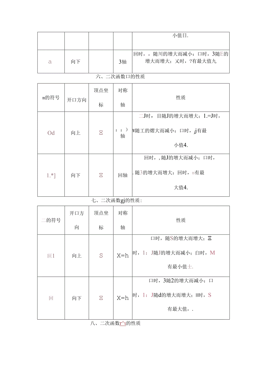 二次函数知识点总结.docx_第2页