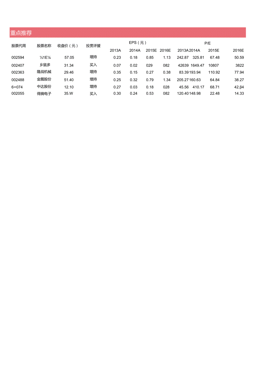 20150422-华泰证券-“互联网＋“系列报道之三：互联网造车篇：互联网汽车新生态、新机遇.docx_第2页