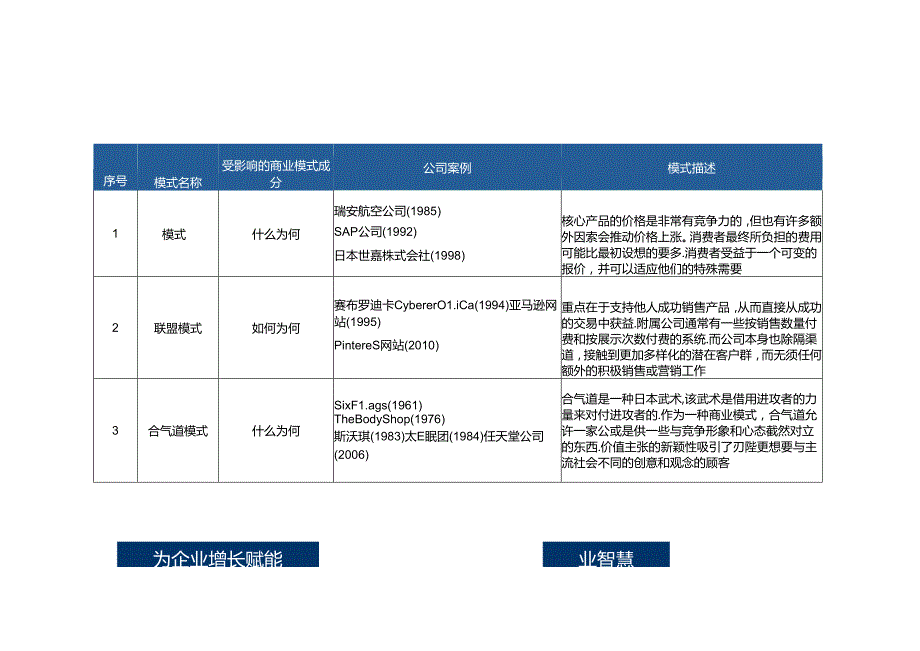 55种商业模式.docx_第1页