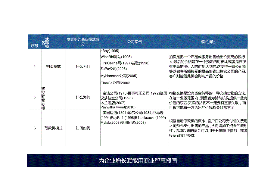 55种商业模式.docx_第2页