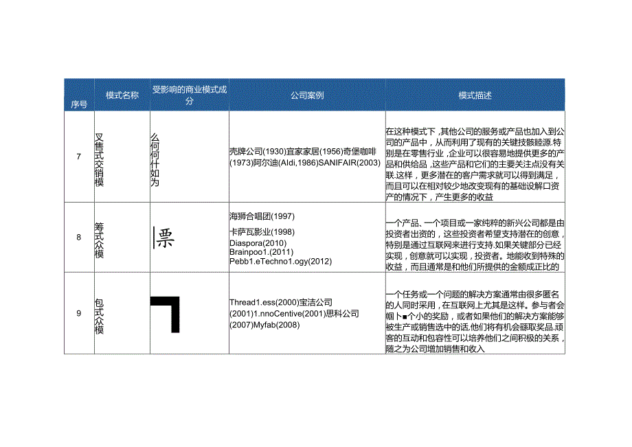 55种商业模式.docx_第3页