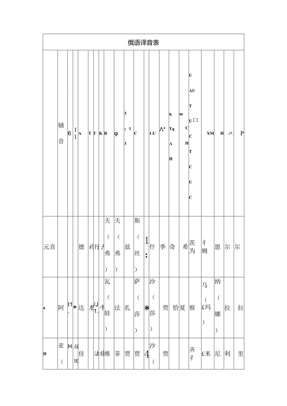 俄文名字译汉语对照表.docx_第1页