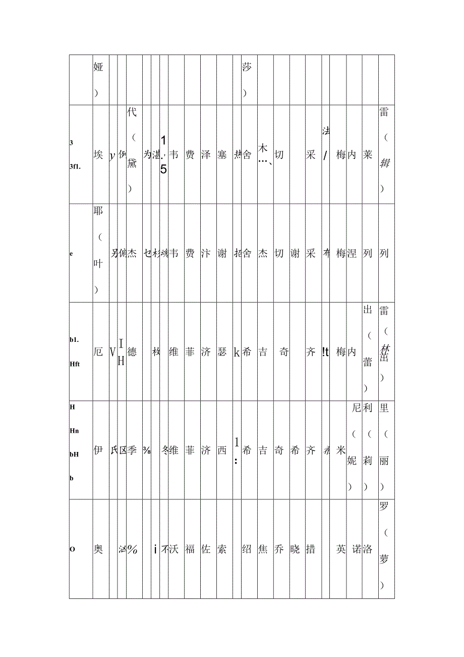 俄文名字译汉语对照表.docx_第2页