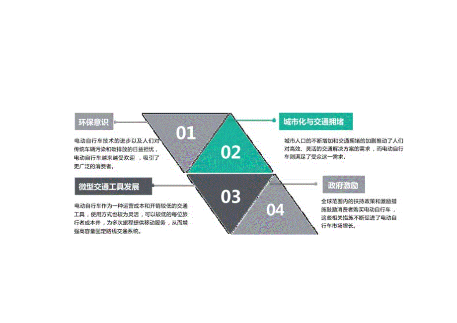 2024全球E-Bike市场洞察报告.docx_第3页