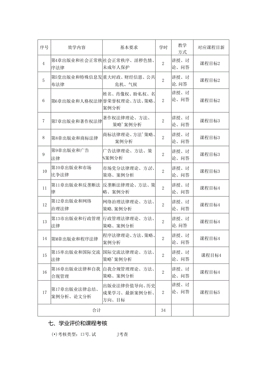 0223S04007-书业法律基础-2023版人才培养方案课程教学大纲.docx_第3页