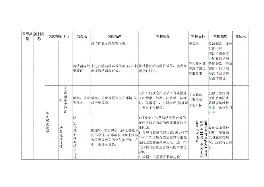 2-11：食品安全风险管控清单（茶类饮料生产）.docx_第2页