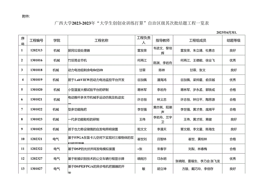 2023年广西大学国家大学生创新性试验计划国家级结题项目.docx_第1页