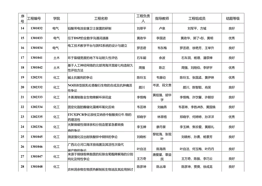 2023年广西大学国家大学生创新性试验计划国家级结题项目.docx_第2页