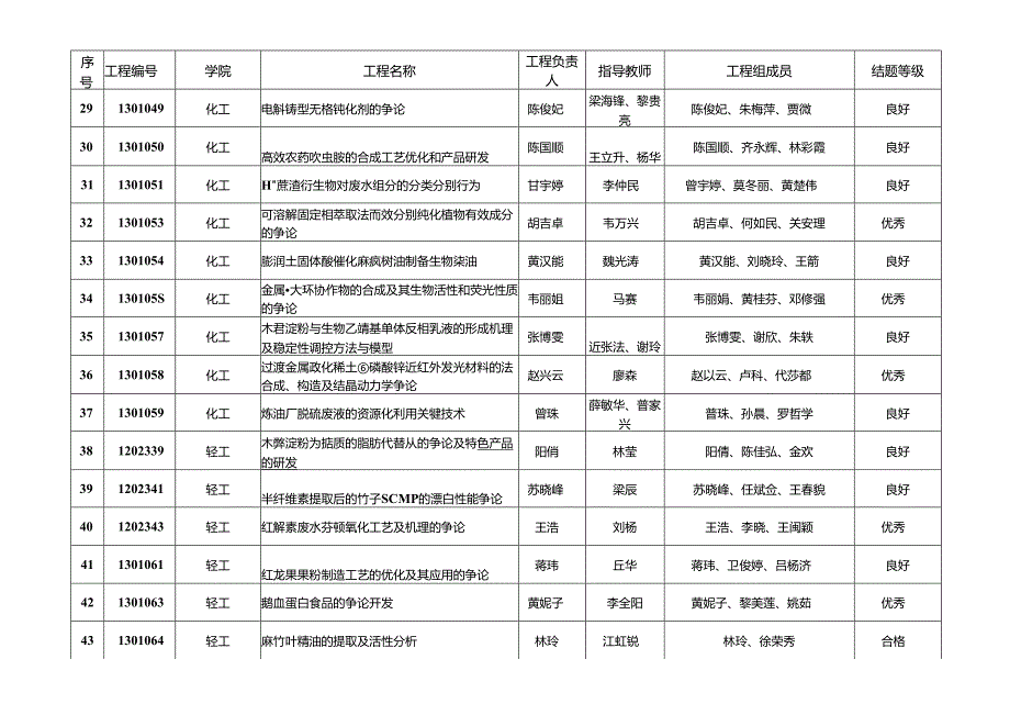 2023年广西大学国家大学生创新性试验计划国家级结题项目.docx_第3页